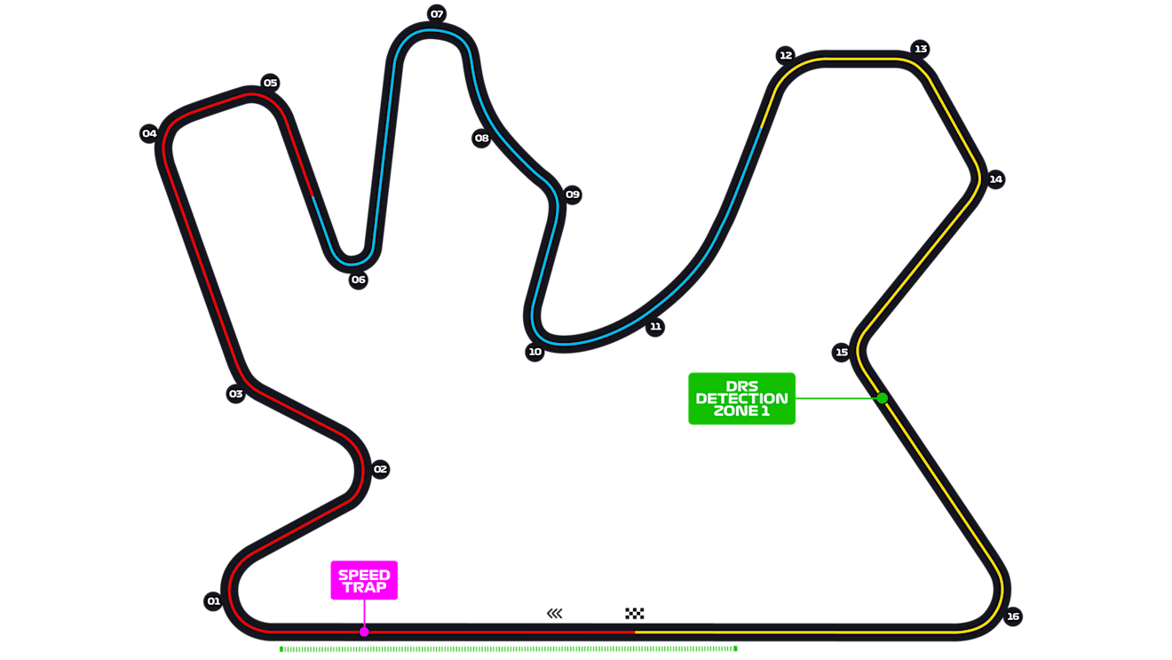 Losail International Circuit
